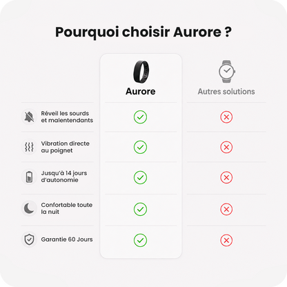 Aurore™ - Réveil Vibrant Silencieux pour Malentendants / Sourds